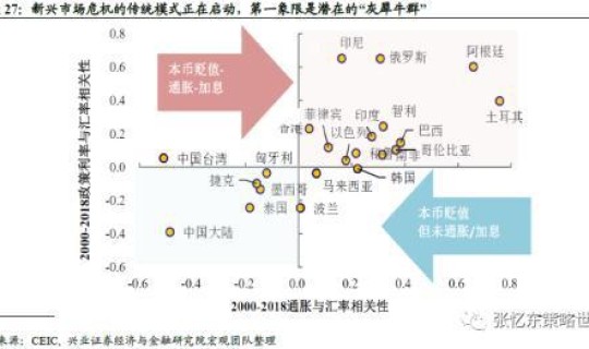 长春市新增4例，长春大学生人数