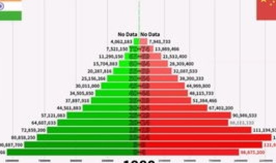 各省人口数量分布，中国人口大省排名