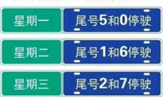 限号轮换下一个周期 尾号限行轮换周期