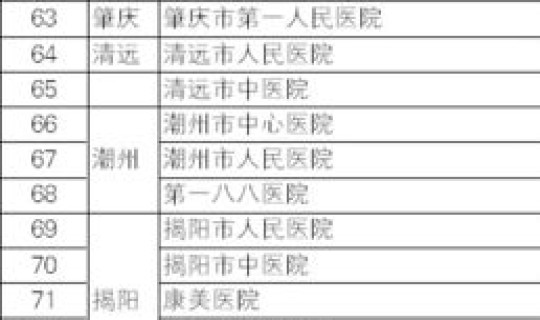 石家庄疫情看病能报销吗，石家庄异地就医报销比例