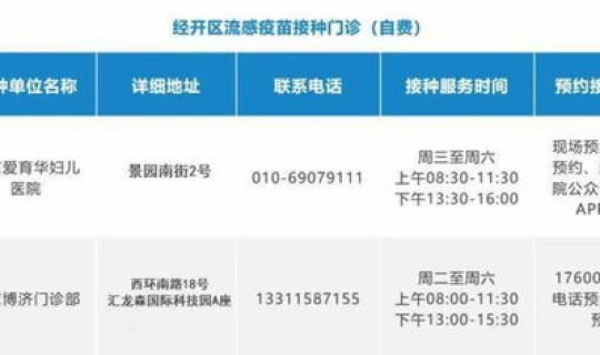 北京疫情区都有哪几个 北京现在有流感吗