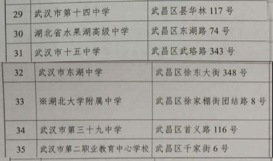 驻马店确诊病例2021？驻马店疾控中心官网