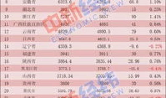 2020年全国各省人口数 中国人口排行榜省份2023年