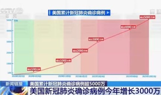 上海最新确诊人数新冠自愈？一个人感染了6次新冠