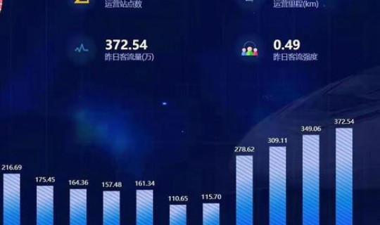 北京疫情最新数据消息今天消息，今年疫情最新消息