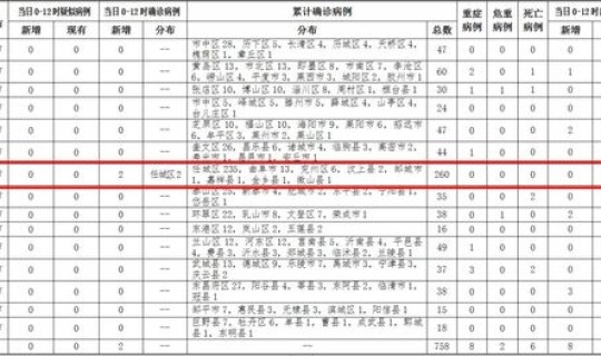 3月8日新增确诊(月日均新增怎么计算)