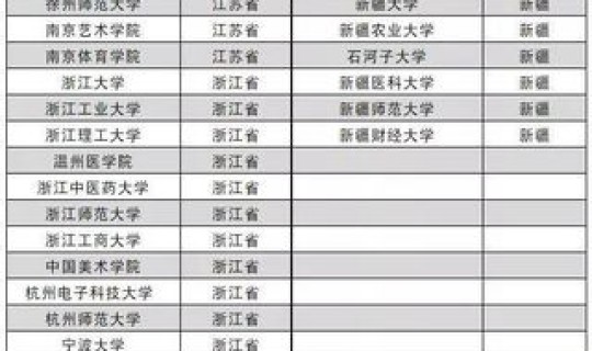 吉林新增保研学校名单 吉林省有博士点的大学