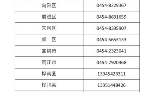 黑龙江最新防疫文件公告(黑龙江疾病预防控制中心)