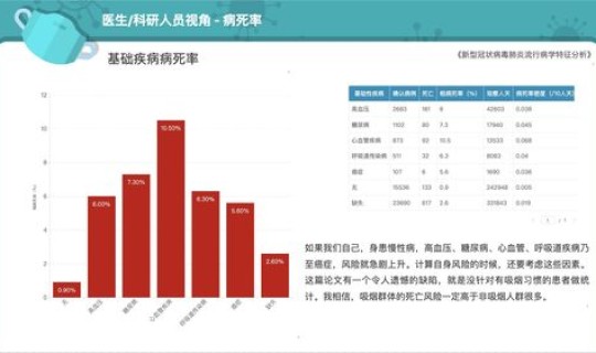 新冠肺炎总共死了多少人总数据 疫情三年一共死亡多少