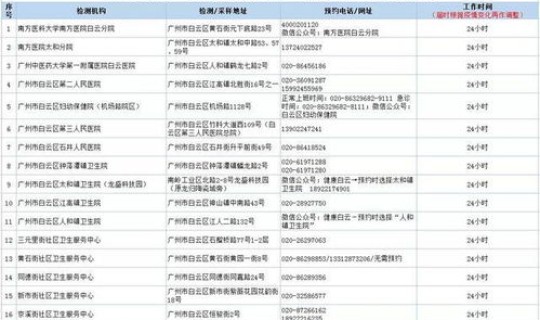 白云区全民核酸检测结果？广州市白云区24小时核酸检测点