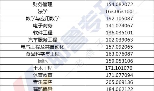 商丘师范2020年录取分数线，商丘师范学院录取分数线2024年是多少分