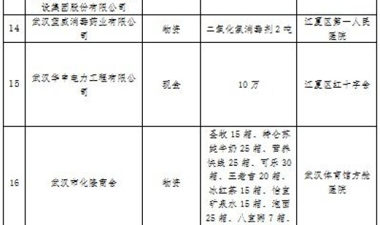 武汉江夏区疫情报告 武汉还有疫情吗现在
