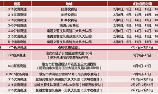 高速春节免费时间段是几点 春节什么时候高速不收费