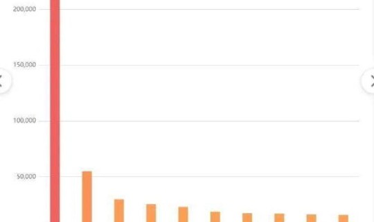 河北疫情昨天新增多少例(湖北疫情)