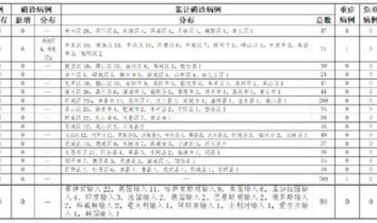 新增本土病例分布 山东确诊例分布图