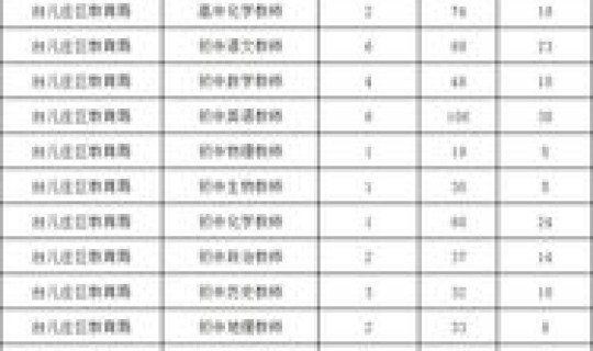 枣庄疫情最新消息名单查询？枣庄疫情最新情况