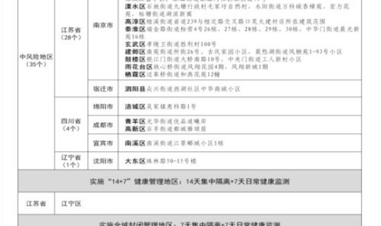 9月29日新冠疫情通报 今日疫情最新报道