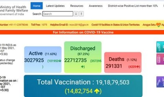 美国新增确诊近19万例？新冠病毒确诊人数