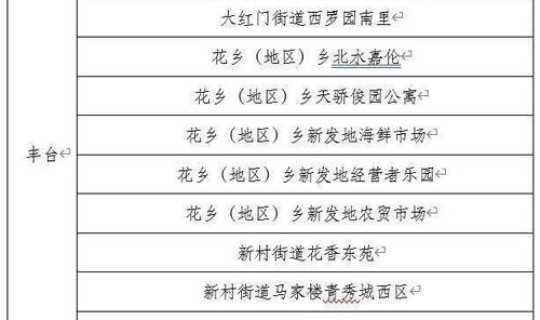 北京最新病例分布？北京最近出现的病毒