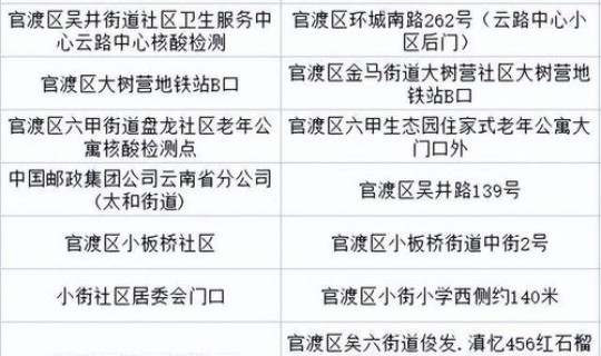 昆明最新疫情公告？目前昆明疫情最新情况