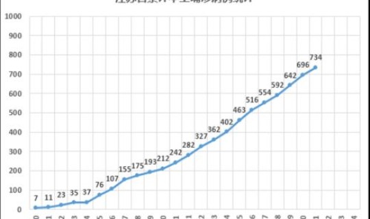 江苏最新的疫情数据？江苏疫情