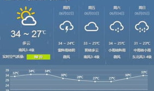 高温天气今天温度多少?今天天气多少度穿什么衣服 高温天气今天温度多少?今天天气多少度穿什么衣服