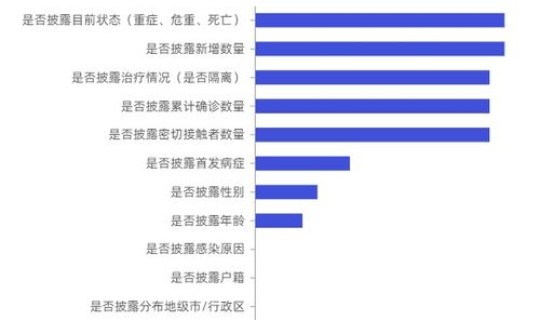 四川乐山的疫情最新消息？广东疫情最新消息通知