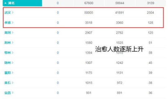美国确诊病例人数最新消息 美国医患比例一比几