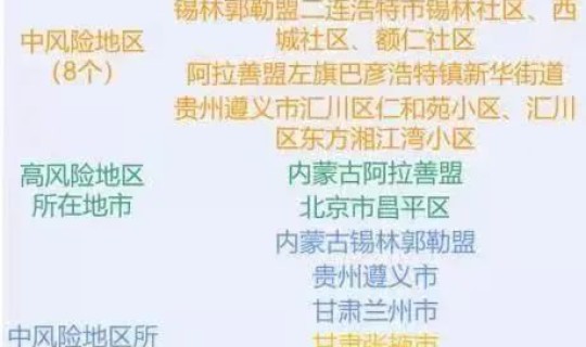 新增两地高风险(12个高风险省份基础建设)