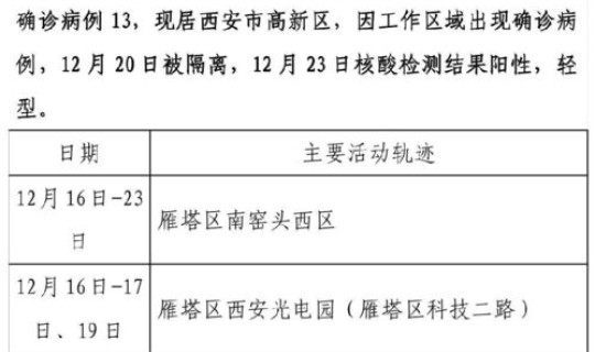 新增21例病例详情表，全国新增病例明细