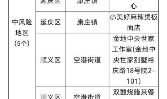 北京现在有多少个中风险地区 北京中风险地区有哪些