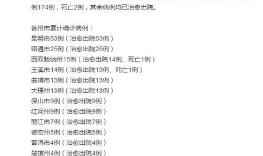 云南现有确诊病例分布情况表，云南有什么病毒感染