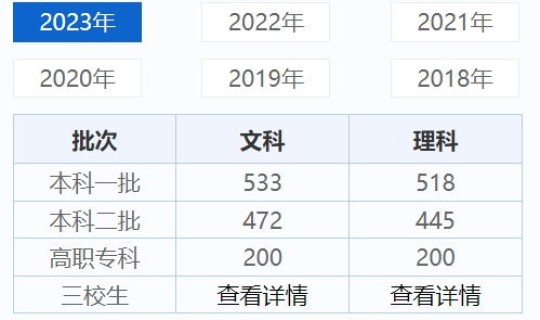江西高考分数线历年查询 江西历届高考分数线