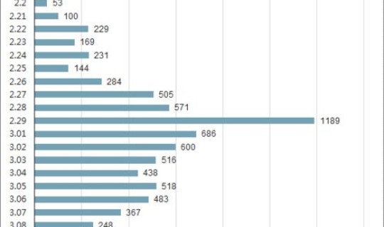 今天全球疫情的数据 全球性疫情