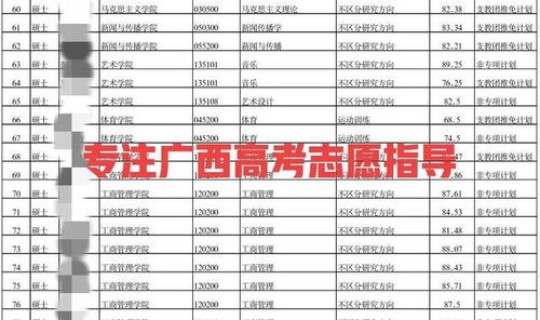 广西大学推免生加分细则？广西大学保研去向