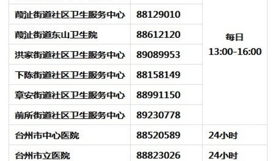 非中高风险地区要隔离吗	，高风险国家和地区名单
