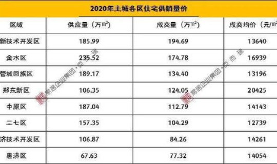 2020郑州限号查询今天 周四郑州限号的车号