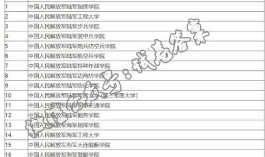 北京军校录取分数线2020 陕西军校录取分数线 北京军校录取分数线2020 陕西军校录取分数线