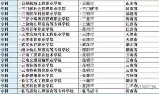2025年武汉新增大学有哪些？2025武汉新增的军校是哪所