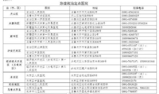 乌鲁木齐最新疫情公告，2021年乌鲁木齐疫情时间