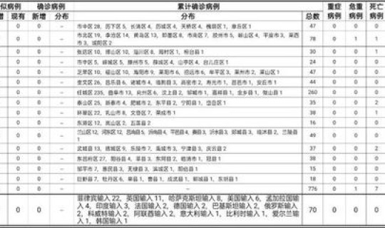 广东新增本土确诊8例 10月28日广州新增本土确诊病例54例和无症状感染者85例