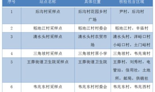 西安核算检测时间，西安全员核酸检测时间安排