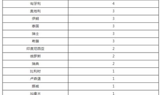 北京顺义新增本地确诊病例，北京顺义的疫情情况如何了