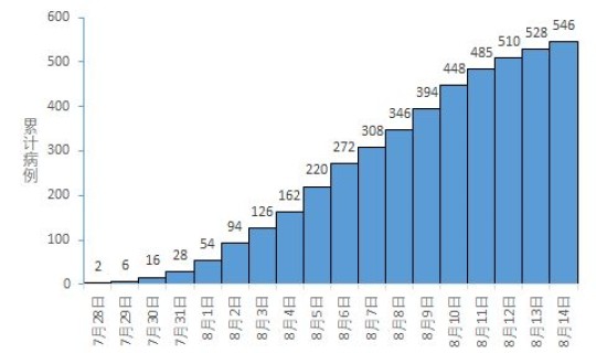 河南省疫情最新状况(河南哪个地方出现疫情了)