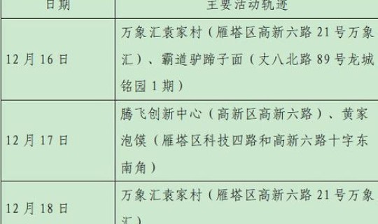 河北增21例本土确诊轨迹(3月21日唐山丰润区新增1例阳性感染者轨迹公布)
