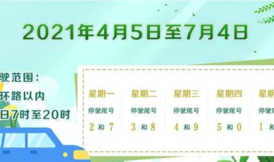 2021年4月份限行尾号北京 2021年北京4月份限行尾号