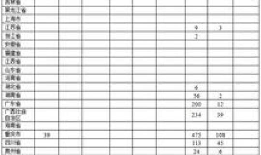 今天全国疫情一览表查询(在哪里可以看到全国疫情一览表)
