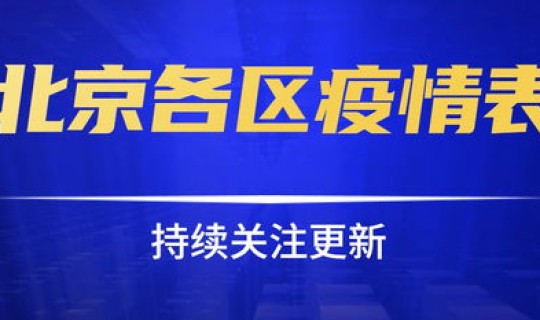 最新北京疫情消息今天？2021年北京有几次疫情