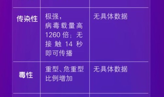 病毒变异几率大吗 新冠会变异成奥密克戎吗