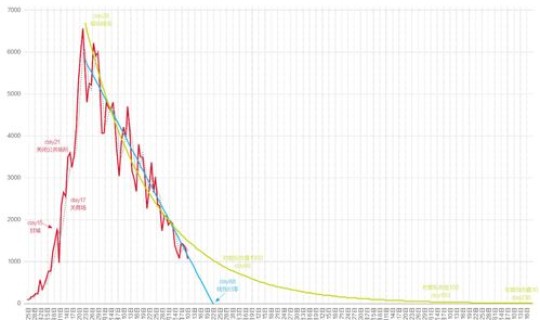 吉林最新疫情最新消息实时发布 2022吉林疫情最新情况封城了吗吉林疫情最新情况风险等级